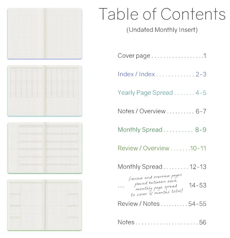 Wonderland222 2026 A5 Monthly Insert TableofContents